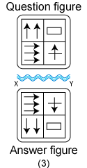 Non verbal reasoning, water images practice questions with detailed solutions, water images question and answers with explanations, Non-verbal series, water images tips and tricks, practice tests for competitive exams, Free water images practice questions